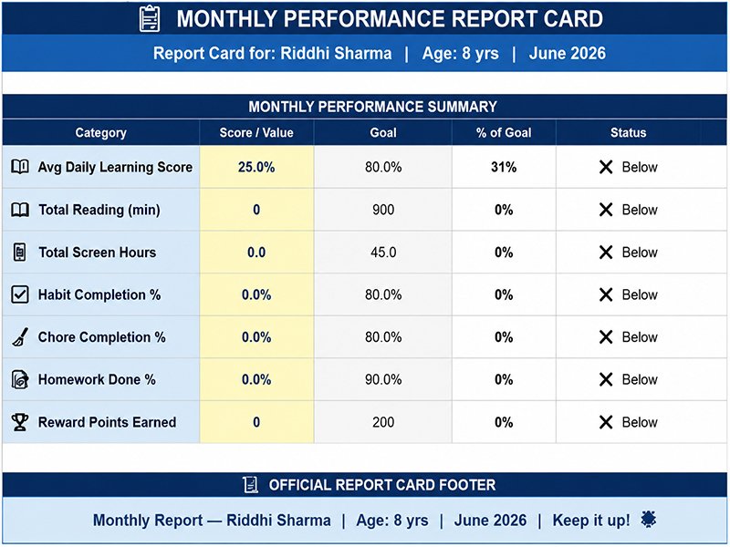 Monthly Summary