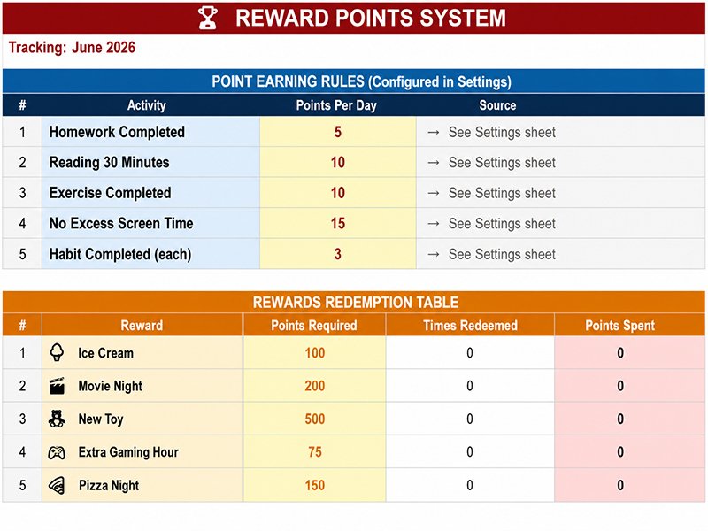 Chores & Rewards